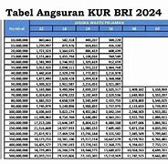 Batas Pinjaman Kur Bri 2024 Terbaru